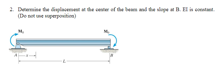 Determine the displacement at the center of the