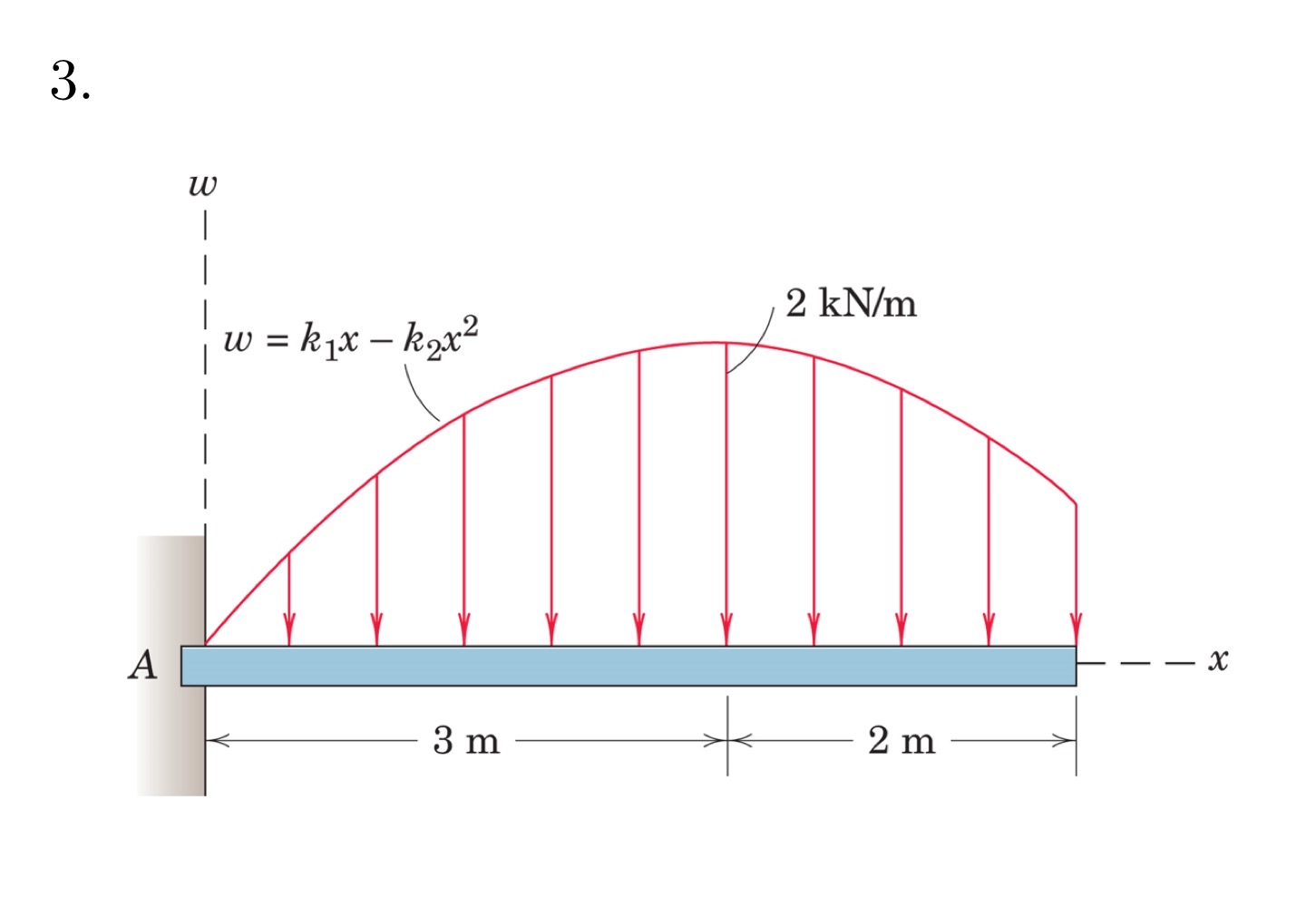 Calculate reactions at the supports