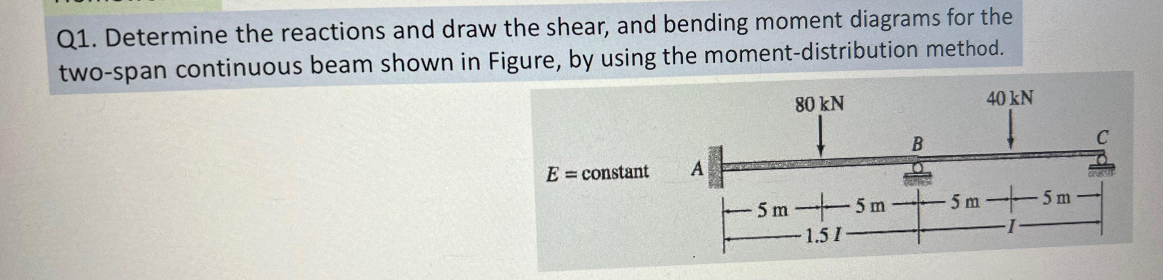 Q 1 . Determine the reactions and draw the shear,