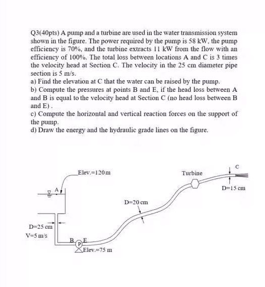 Q 3 ( 4 0 pts ) A pump and a turbine are used in