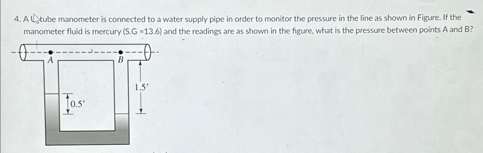 A Litube manometer is connected to a water supply