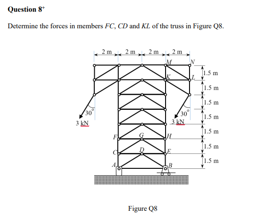 Question 8 + Determine the forces in members F C