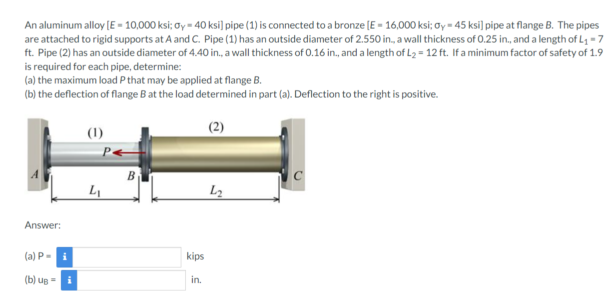 An aluminum alloy E = 1 0 , 0 0 0 ksi; Y = 4 0