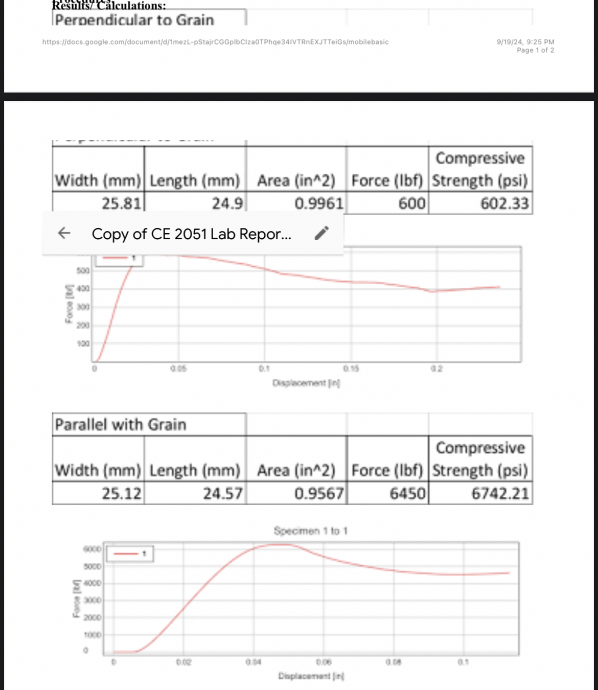 The lab aims to elucidate the concept of normal