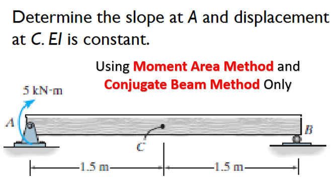 Determine the slope at A and displacement at C .