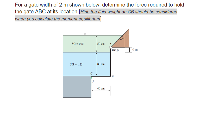 For a gate width of 2 m shown below, determine