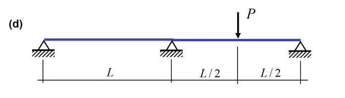 ( d ) Determine the plastic collapse load of the