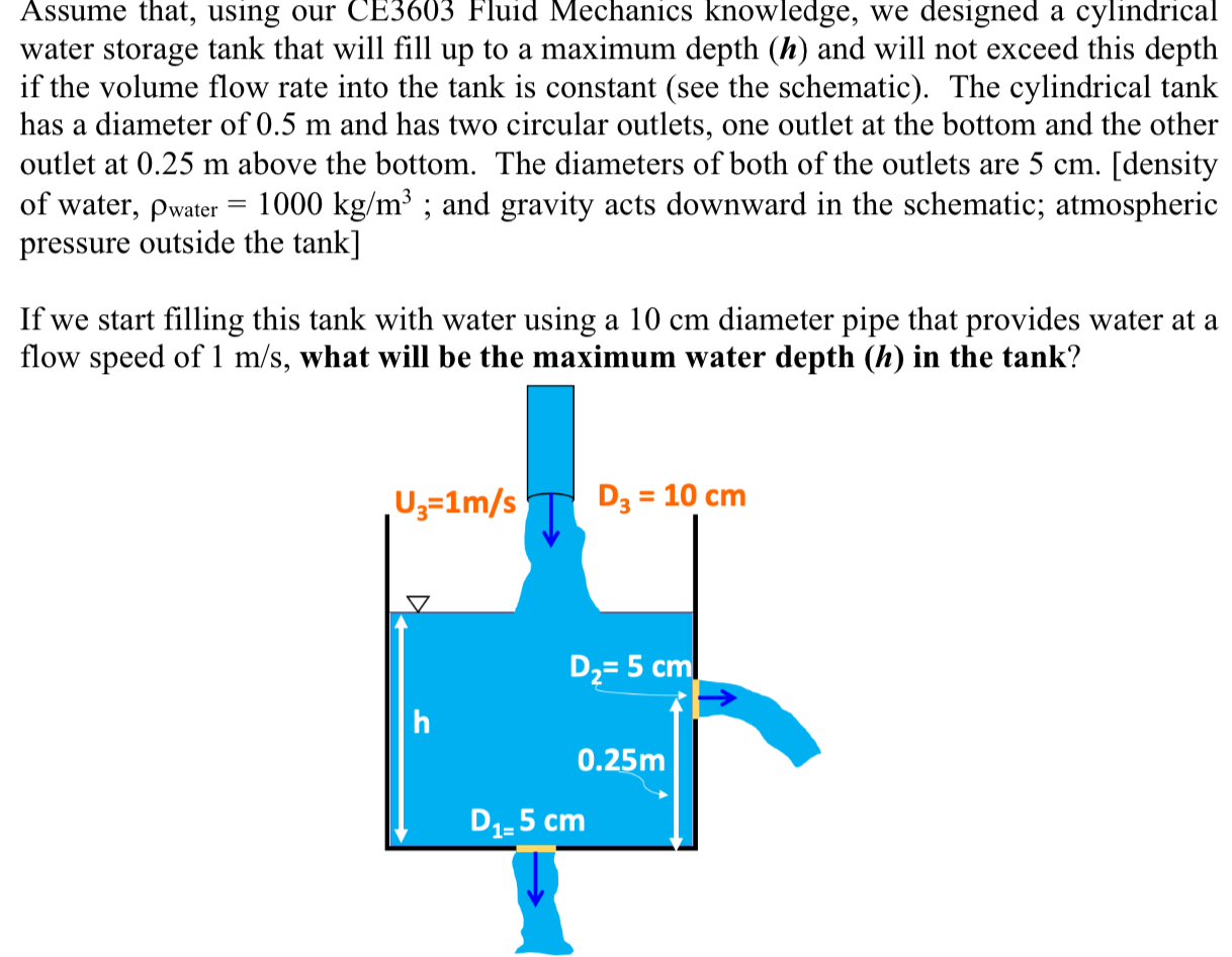 Assume that, using our CE 3 6 0 3 Fluid Mechanics