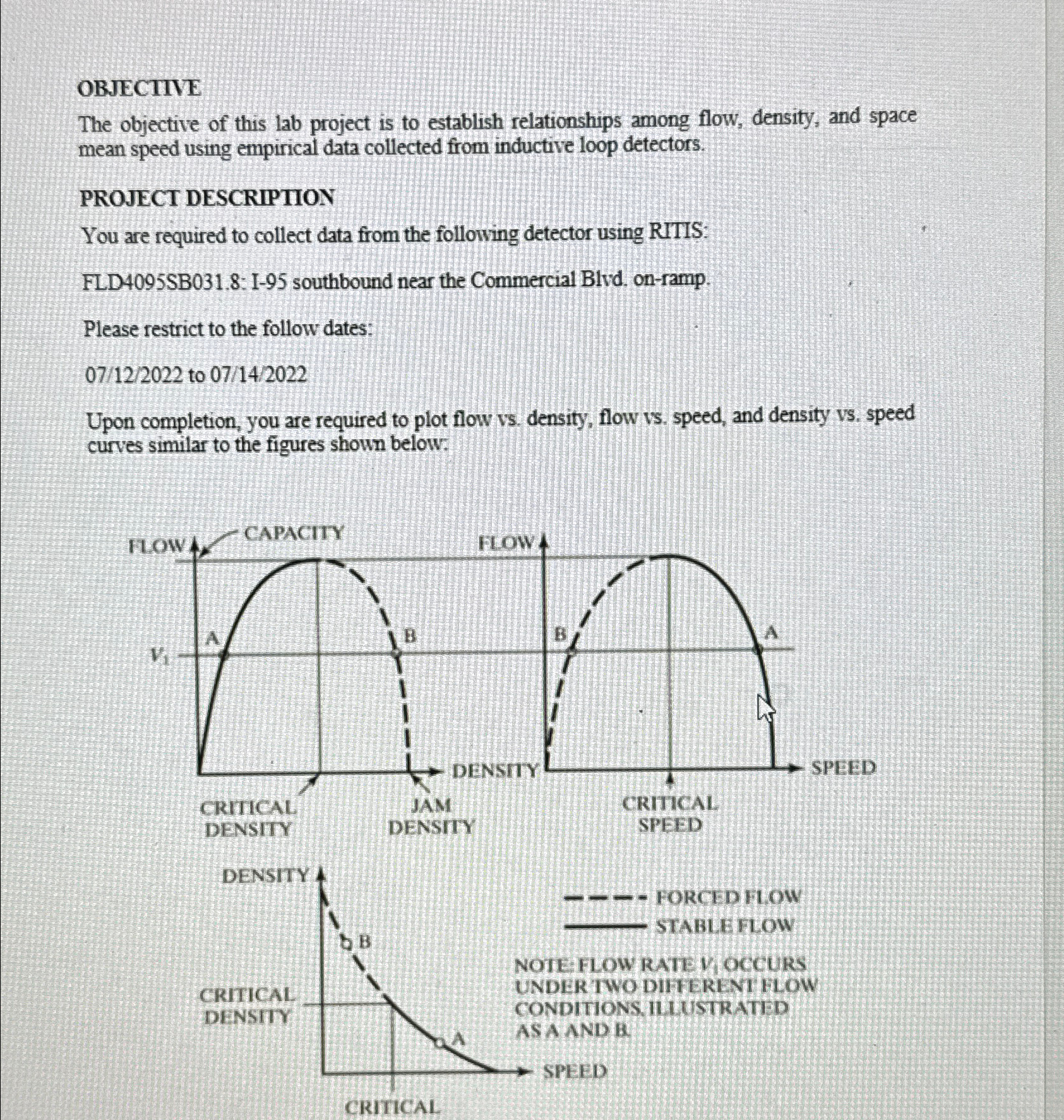 OBJECTIVE The objective of this lab project is to