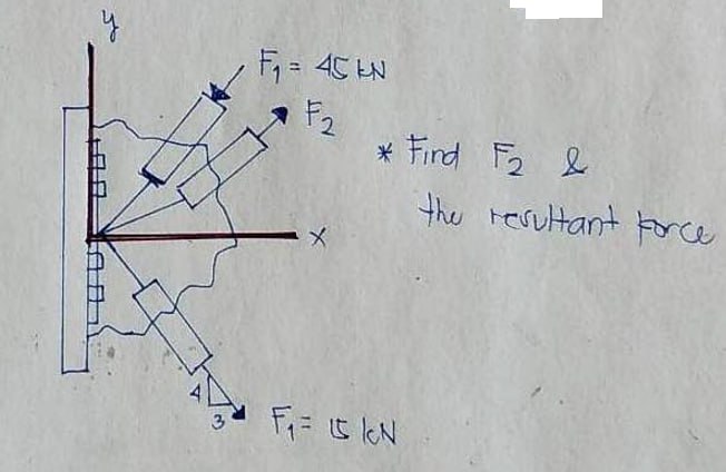 Find F 2 & the resultant force