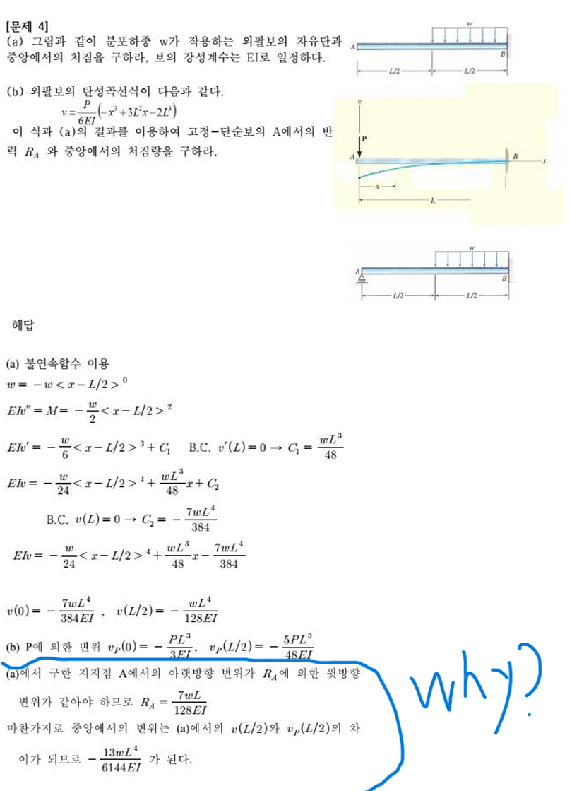 ( a ) Find the free end and center sag of the