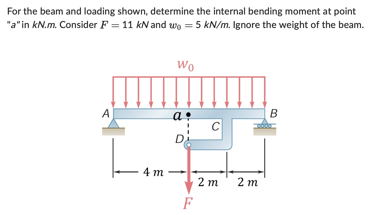 For the beam and loading shown, determine the