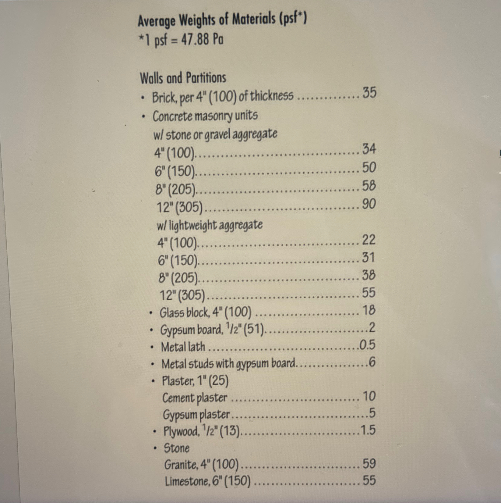 A tensile load of 5 0 , 0 0 0 pounds is applied