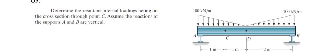 Determine the resultant internal loadings acting