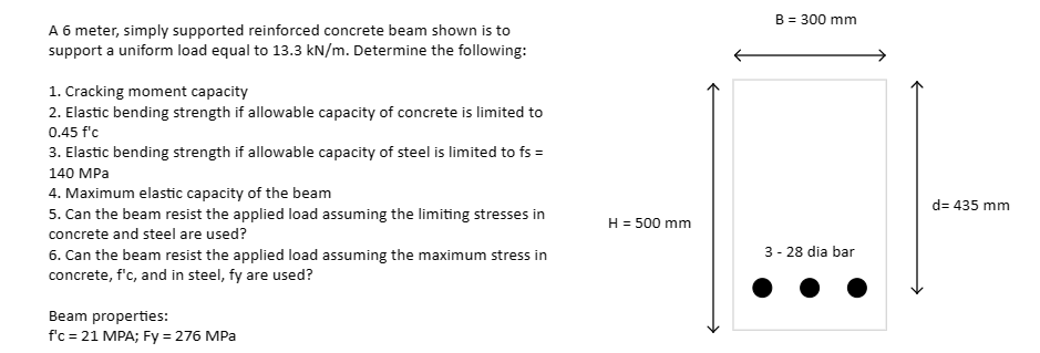 A 6 meter, simply supported reinforced concrete