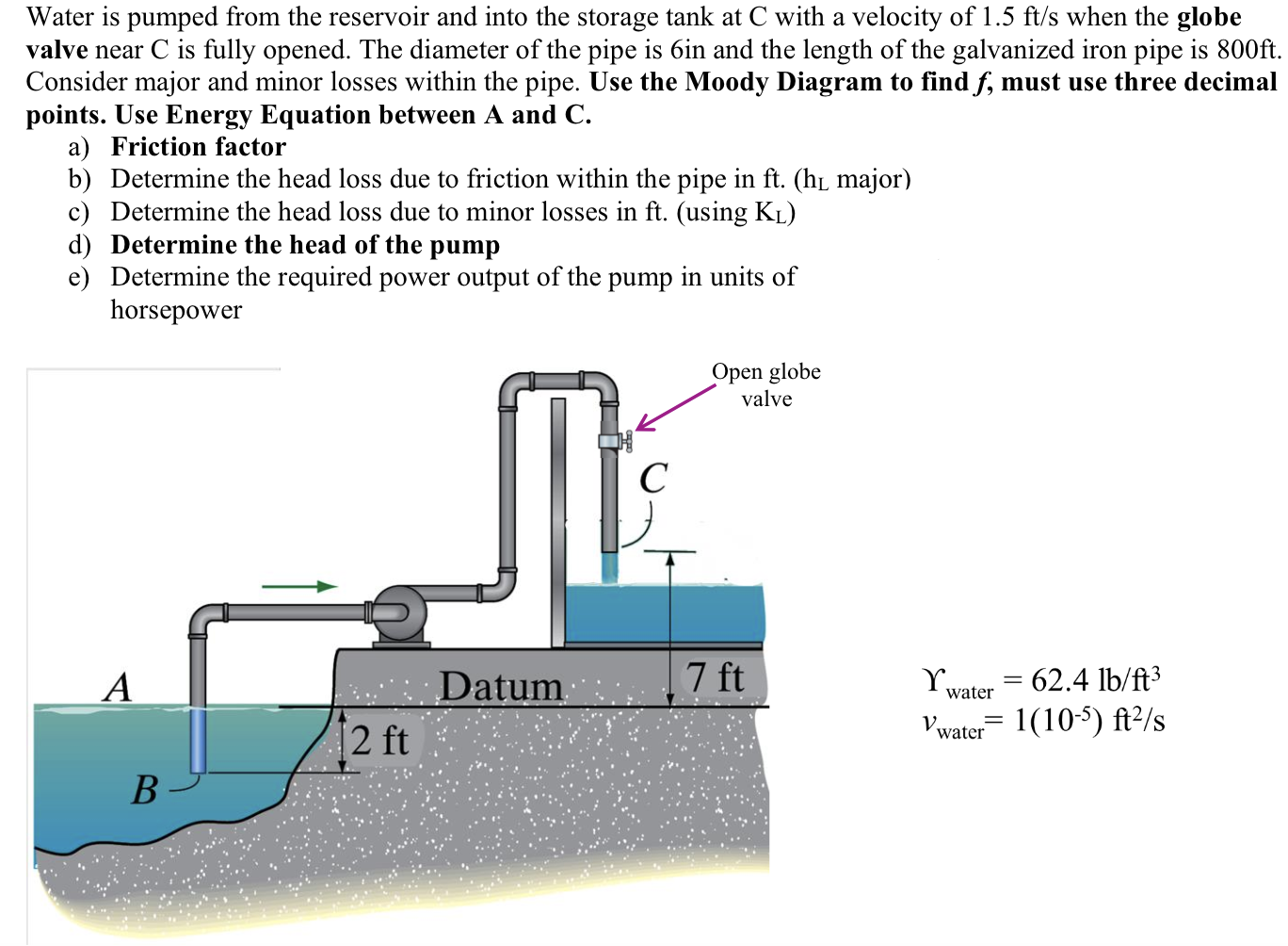 Water is pumped from the reservoir and into the
