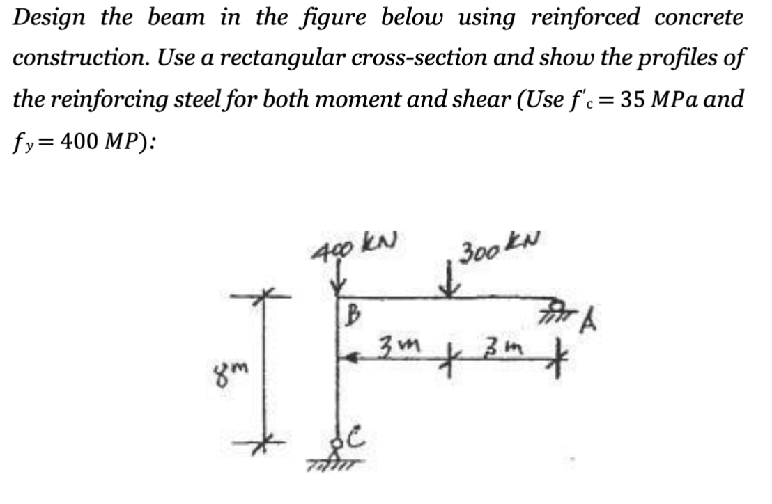 Design the beam in the figure below using