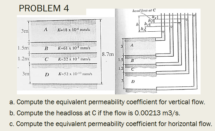 a . Compute the equivalent permeability