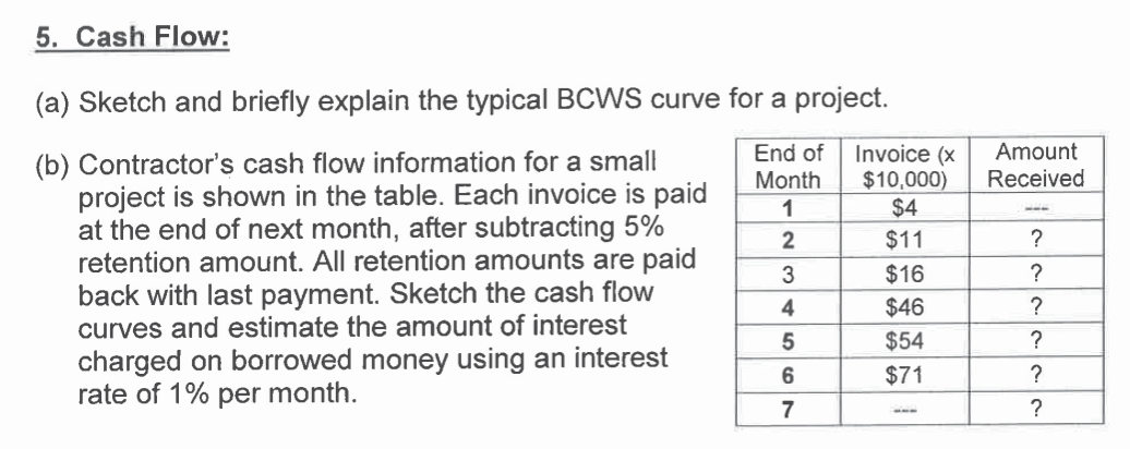 5 . Cash Flow a . Sketch and explain the typical