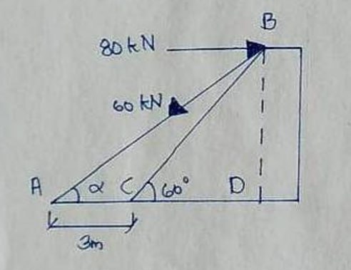 Find the resultant Force & magnitude.