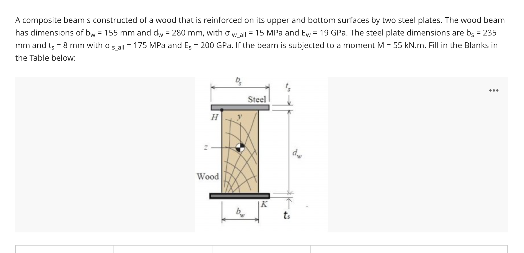 A composite beam s constructed of a wood that is