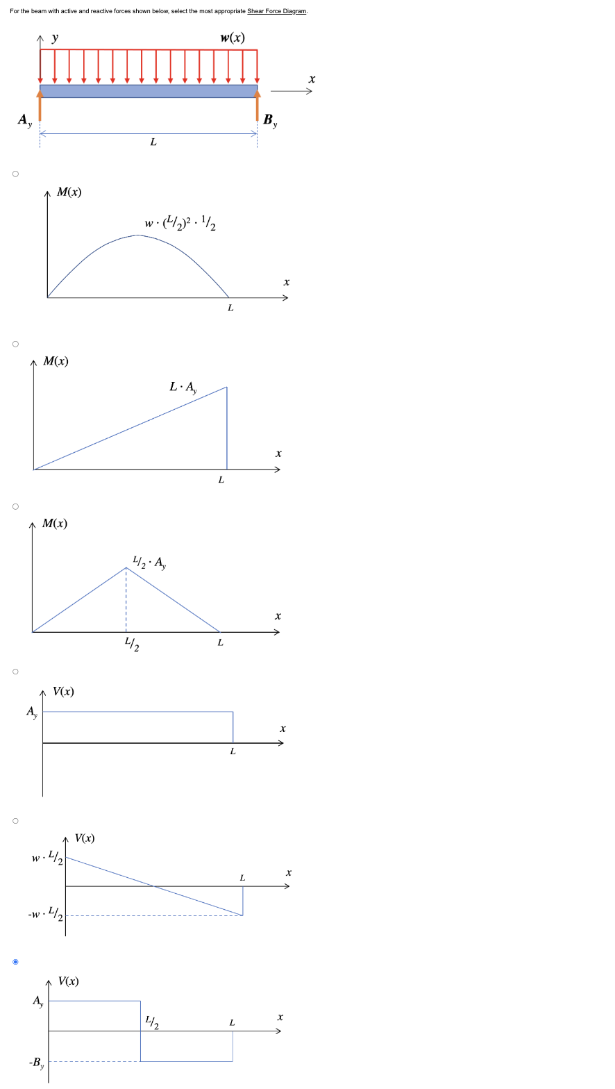 For the beam with active and reactive forces
