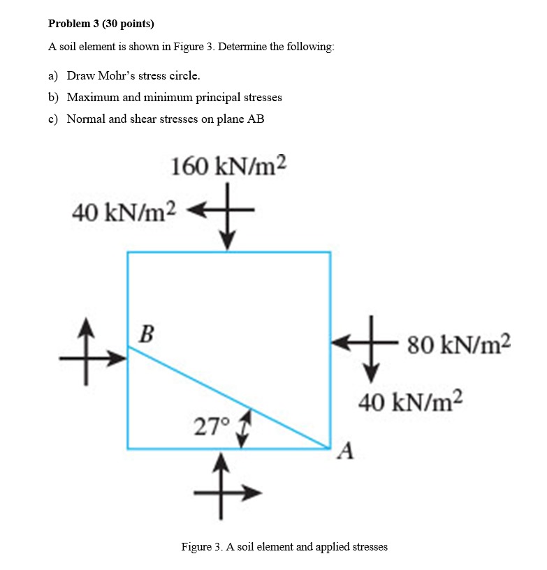 Problem 3 ( 3 0 points ) A soil element is shown