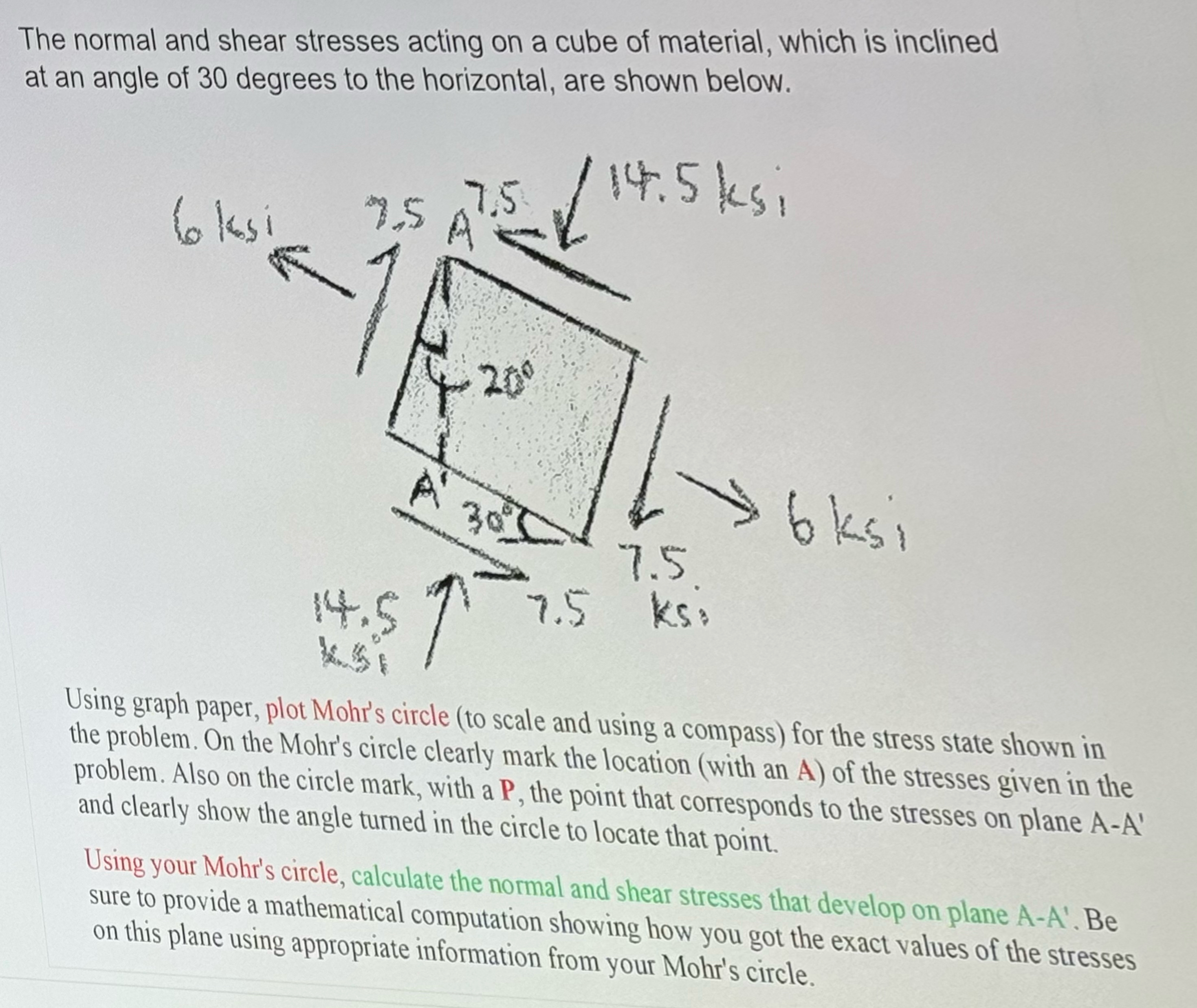 The normal and shear stresses acting on a cube of