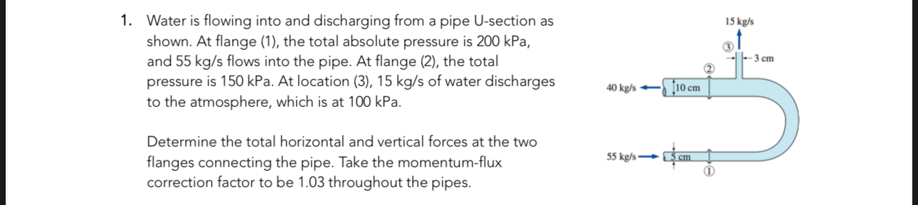 Water is flowing into and discharging from a pipe