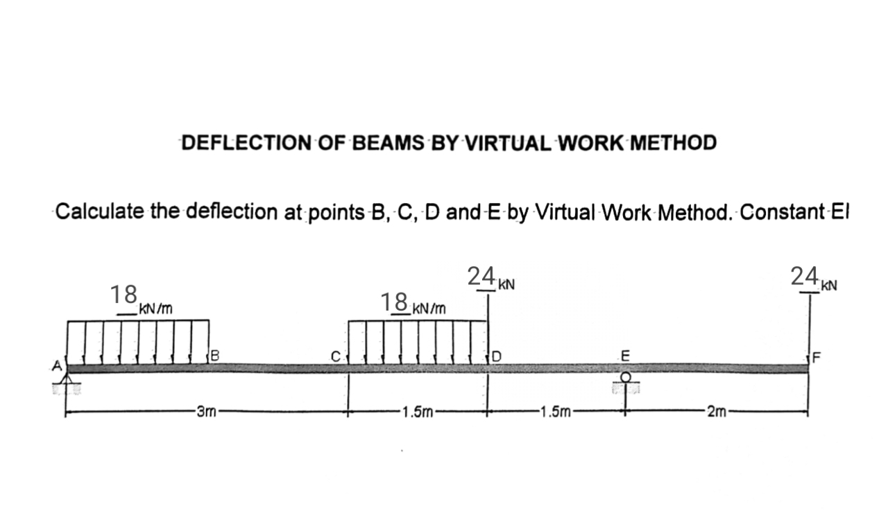 DEFLECTION OF BEAMS BY VIRTUAL WORK METHOD