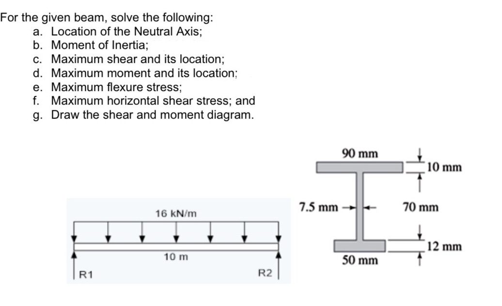 For the given beam, solve the following: a .
