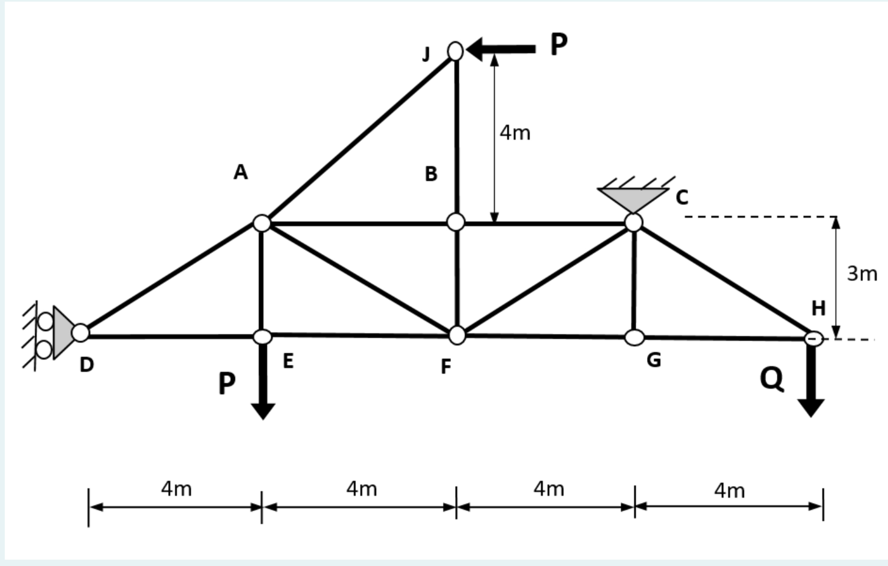 This is a truss system that is in equillibrium.