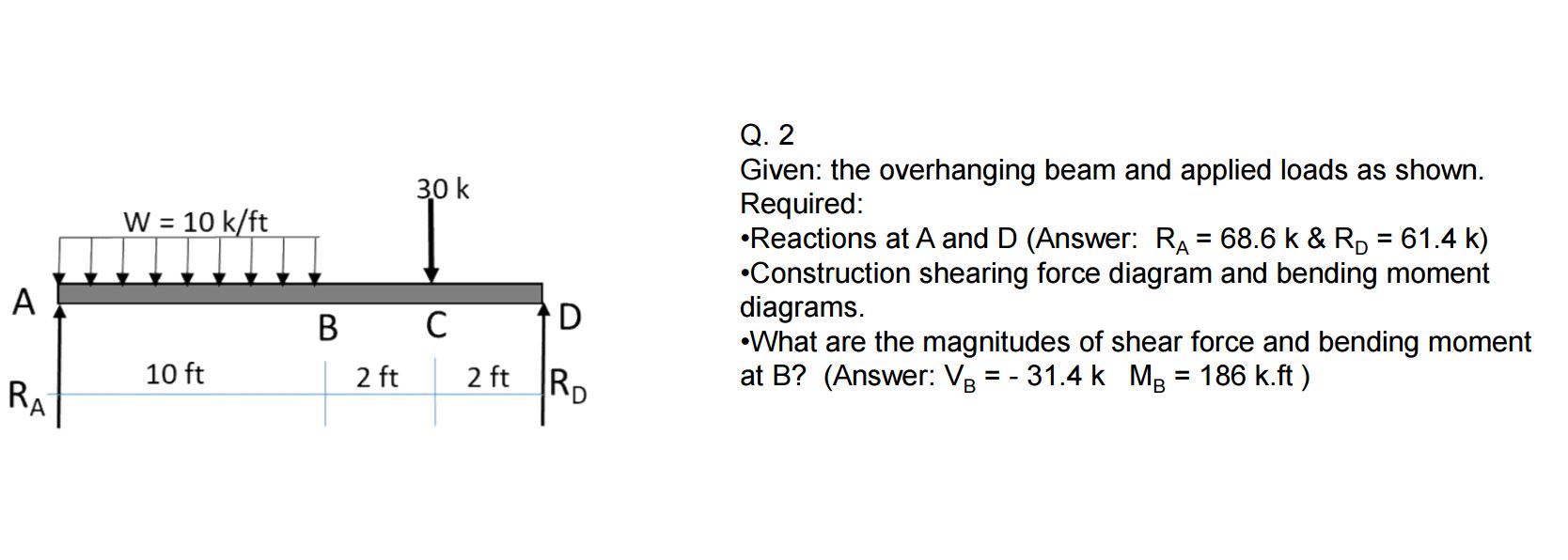 Q . 2 Given: the overhanging beam and applied