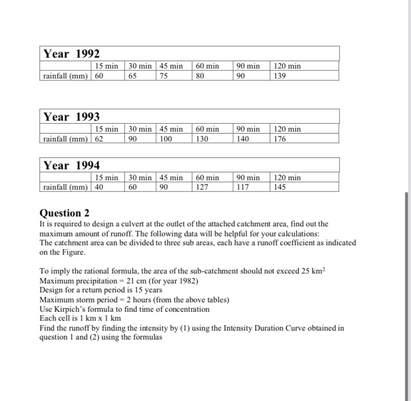 Question 1 The ordinates of the rainfall mass