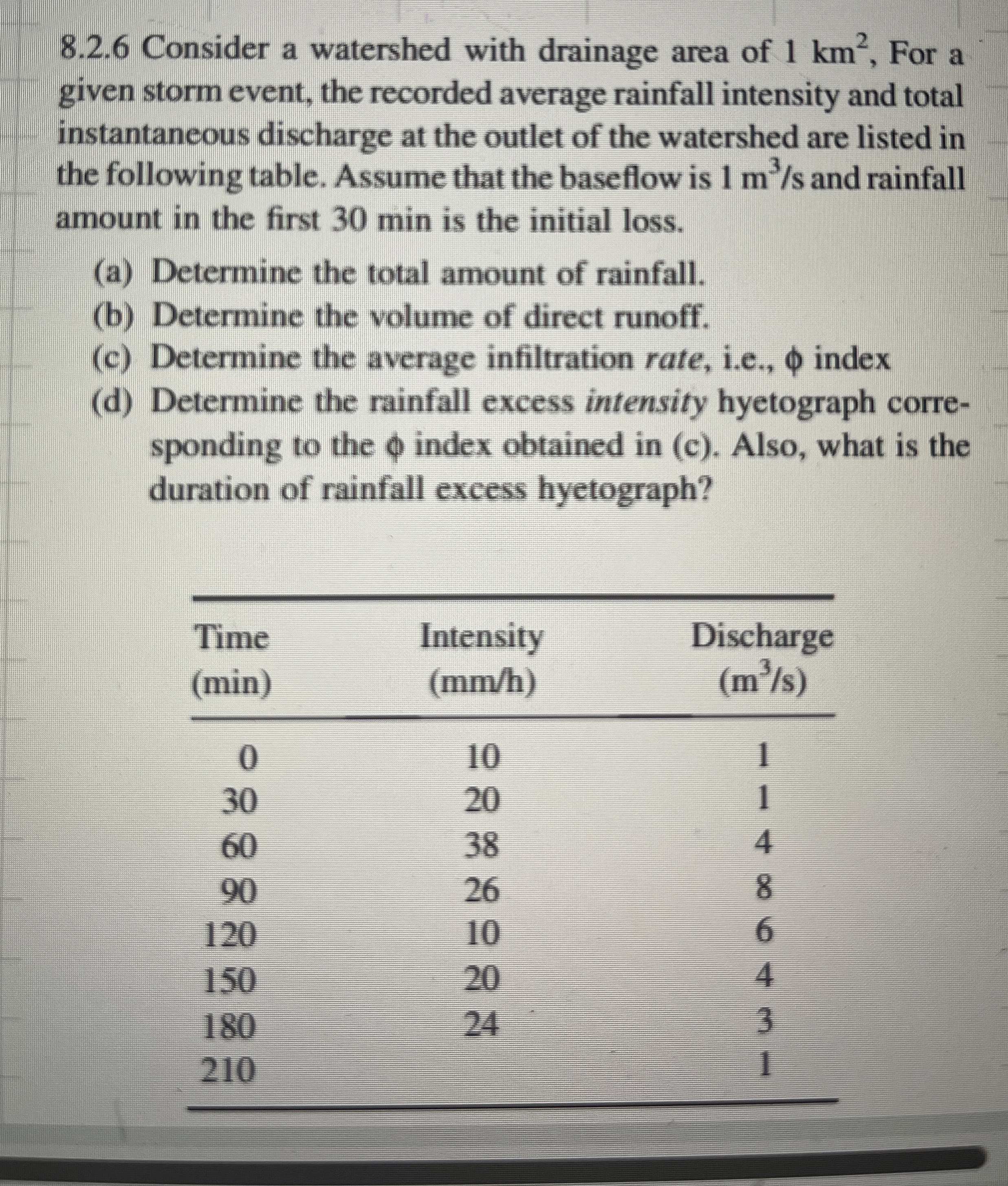 8 . 2 . 6 Consider a watershed with drainage area