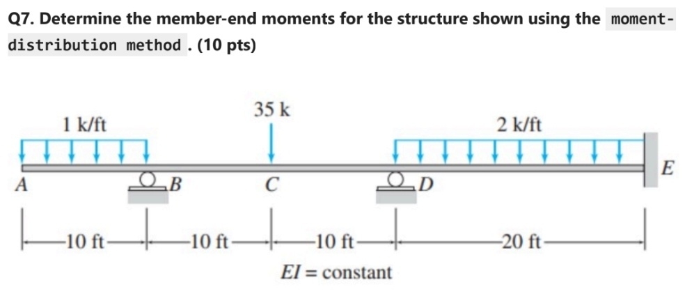 Determine the member - end moments for the