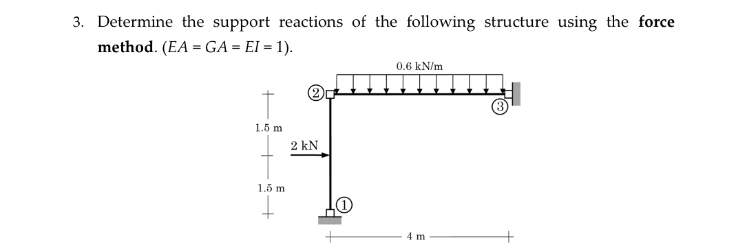 Determine the support reactions of the following