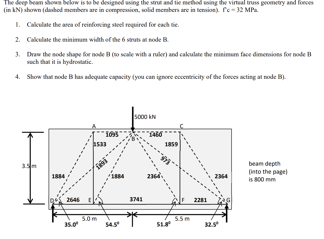 The deep beam shown below is to be designed using