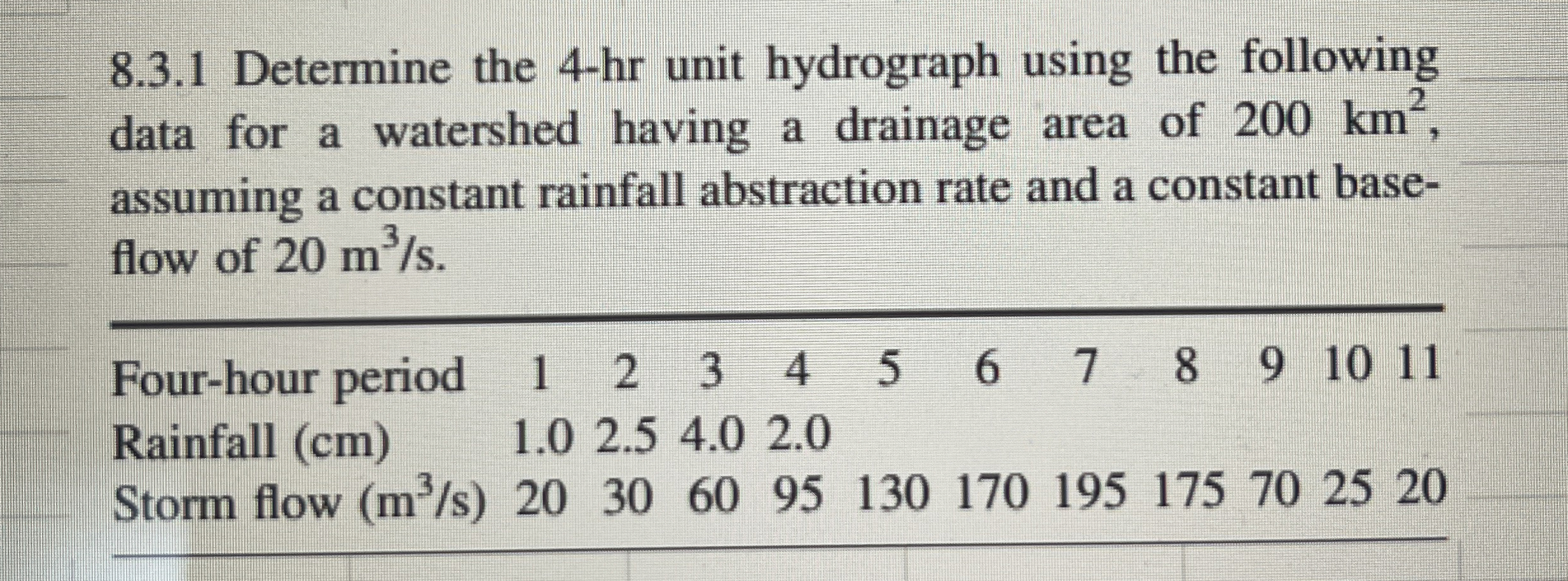 8 . 3 . 1 Determine the 4 - hr unit hydrograph