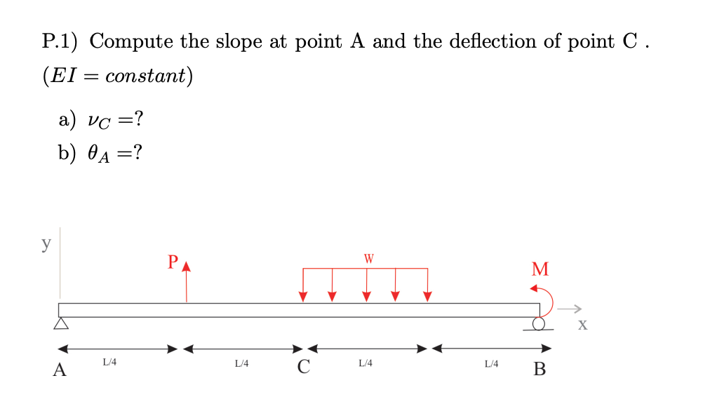 P . 1 ) Compute the slope at point A and the