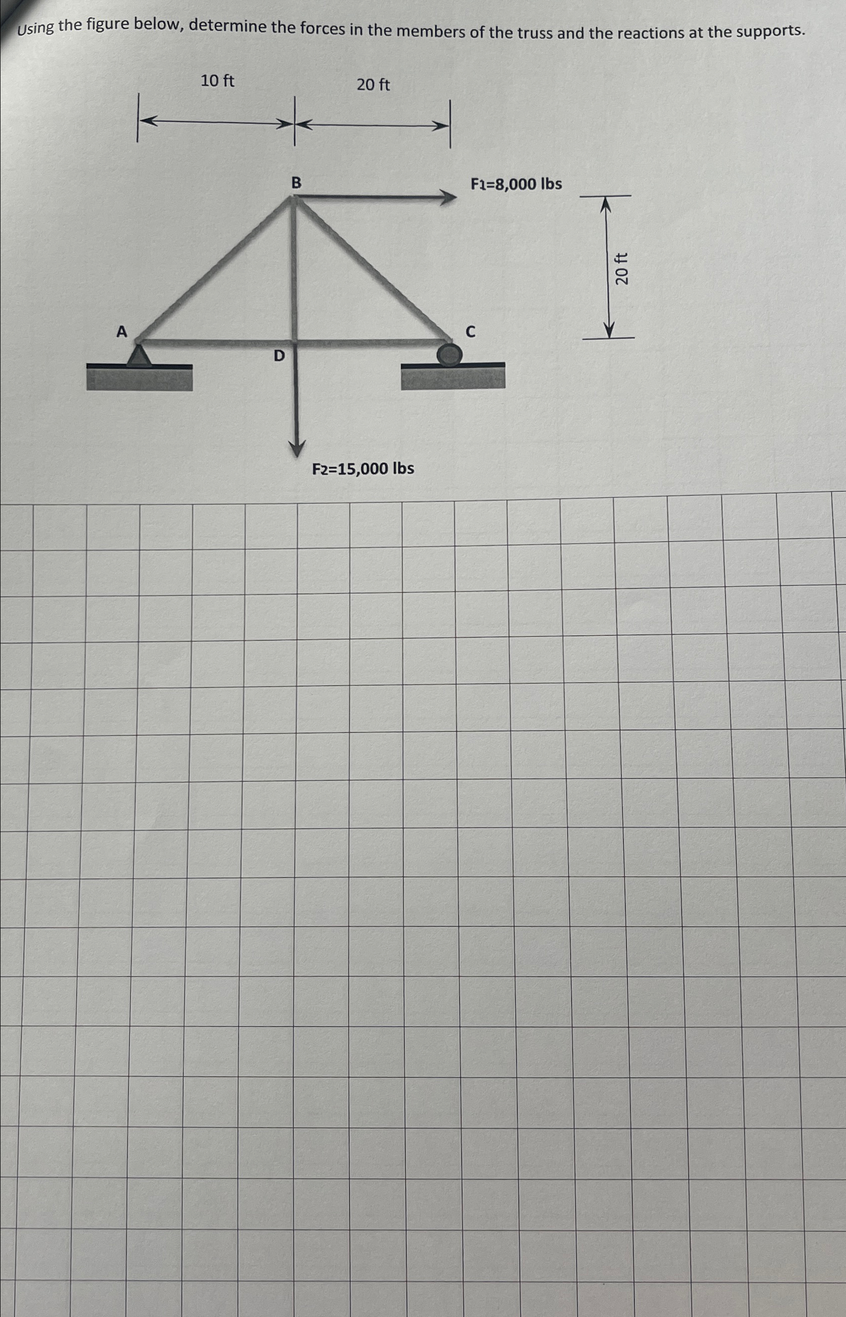 Using the figure below, determine the forces in