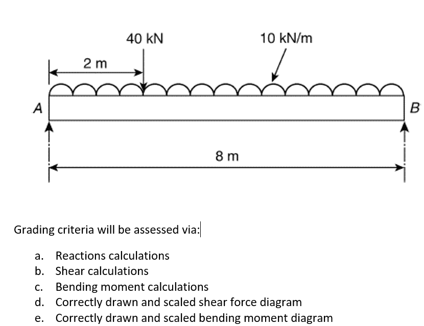 Grading criteria will be assessed via: | a .