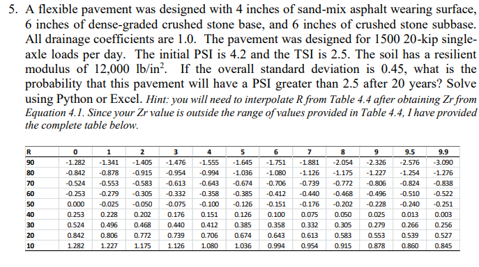 A flexible pavement was designed with 4 inches of