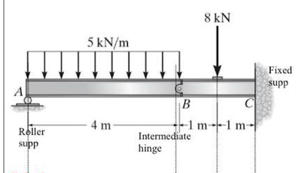 Draw the BMD for the structure without
