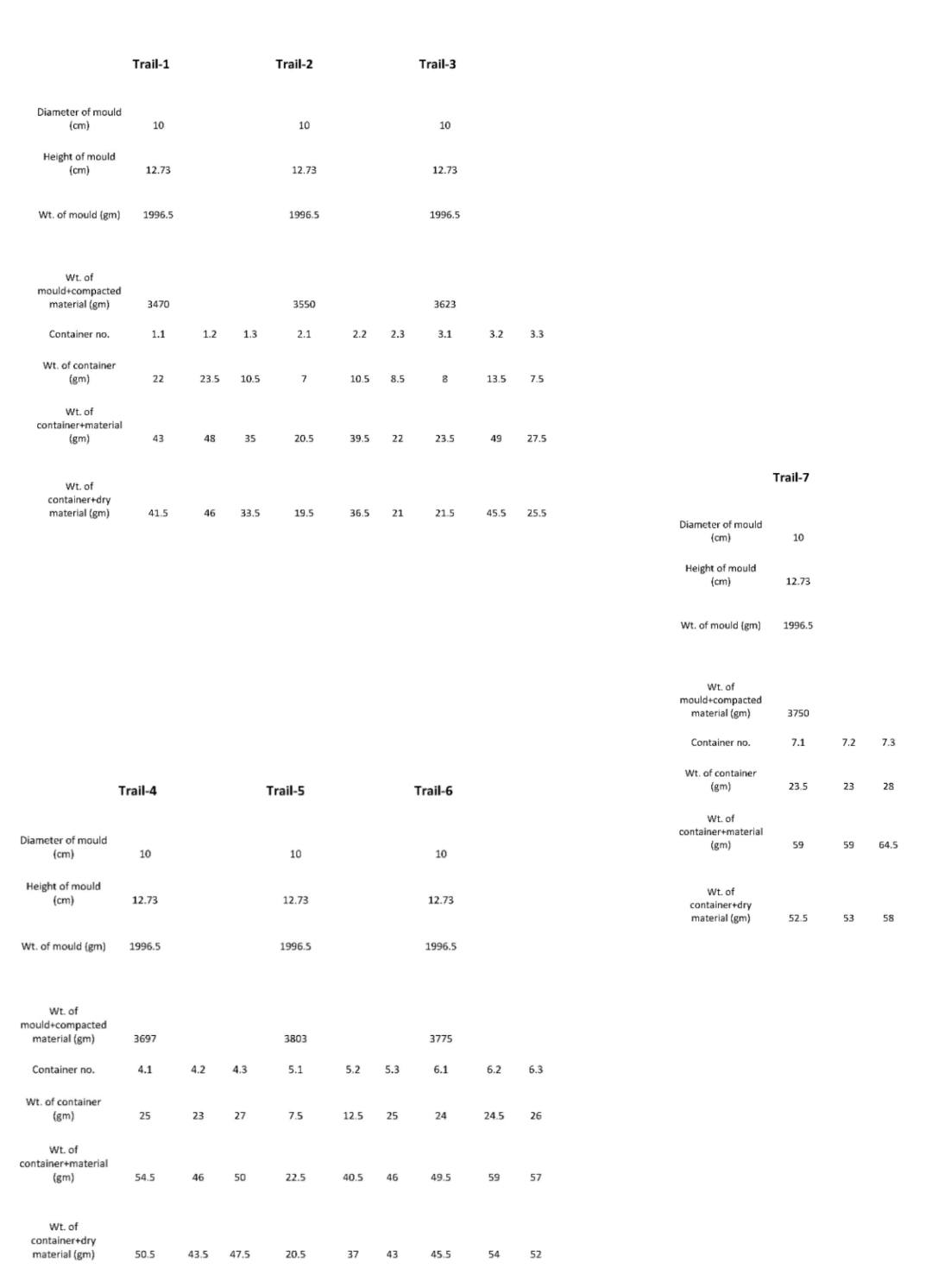 I ' m sending it third time every one is getting