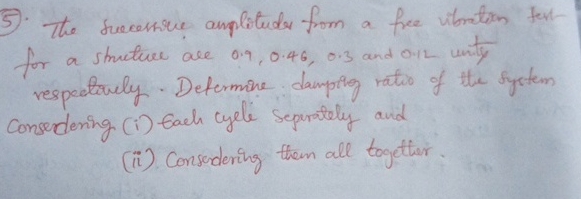 . The successive amplitudes from a free vibration