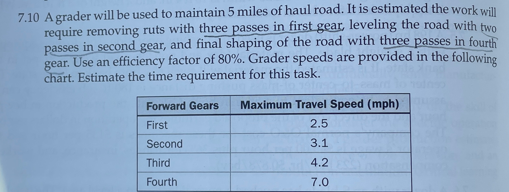 7 . 1 0 A grader will be used to maintain 5 miles