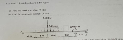 A beam is loaded as shown in the figure a ) Find