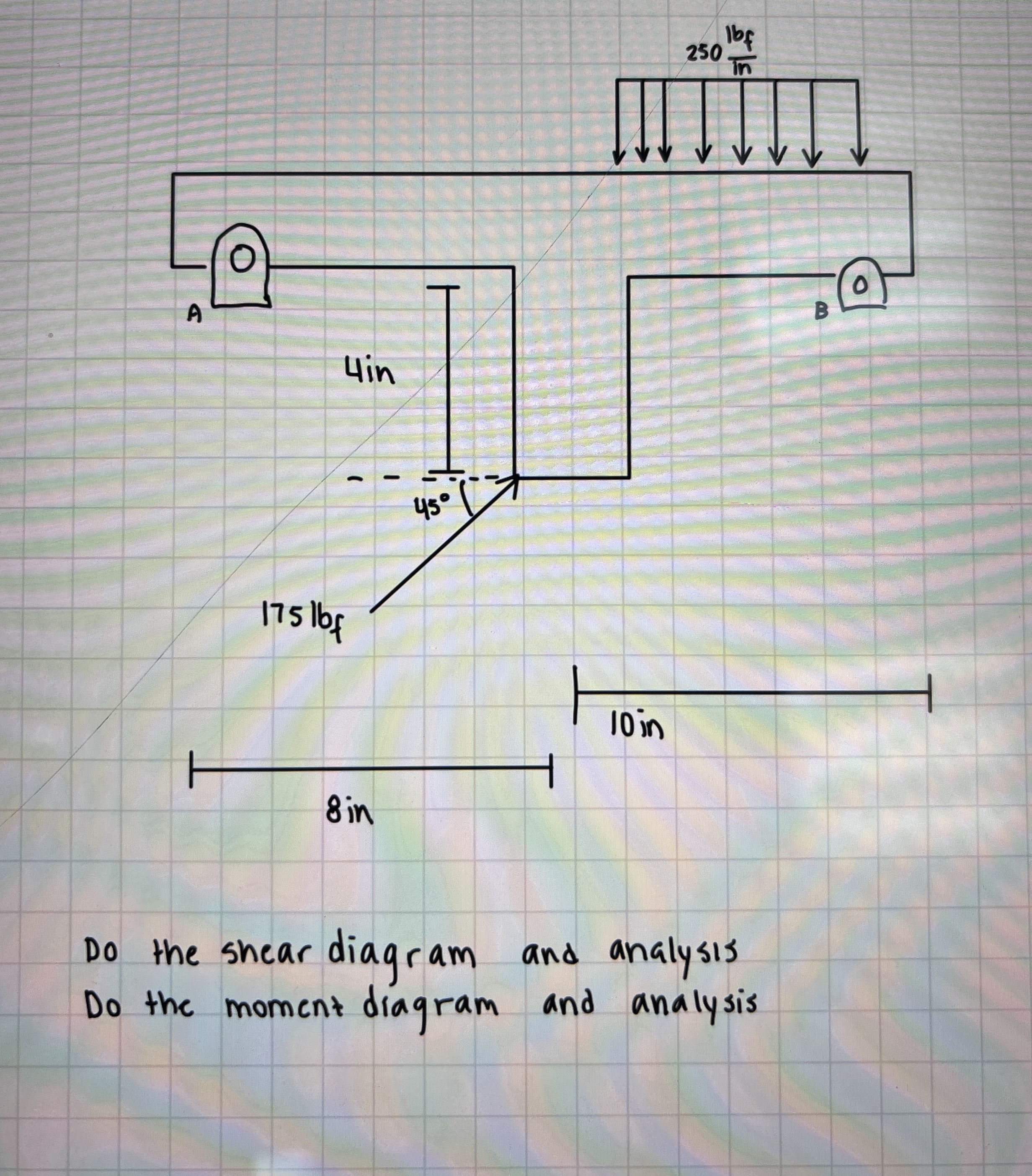 Do the shear diagram and analysis Do the moment