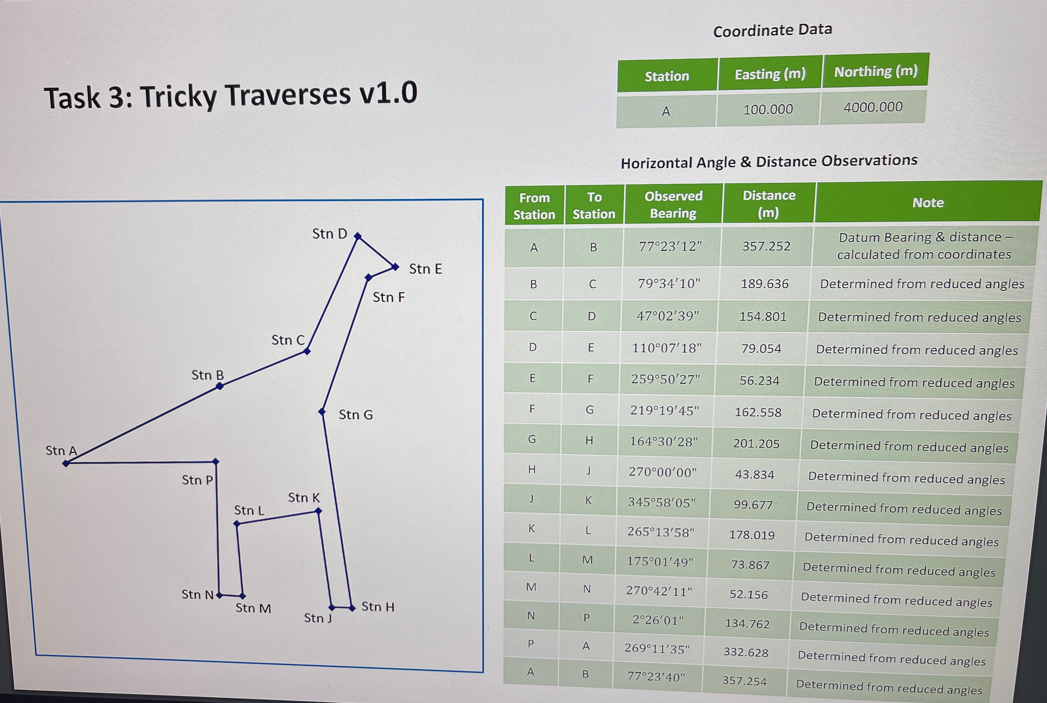 1 calculate traverse showing the relevant